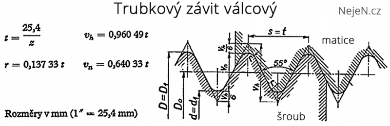 Trubkový-závit-válcový.png