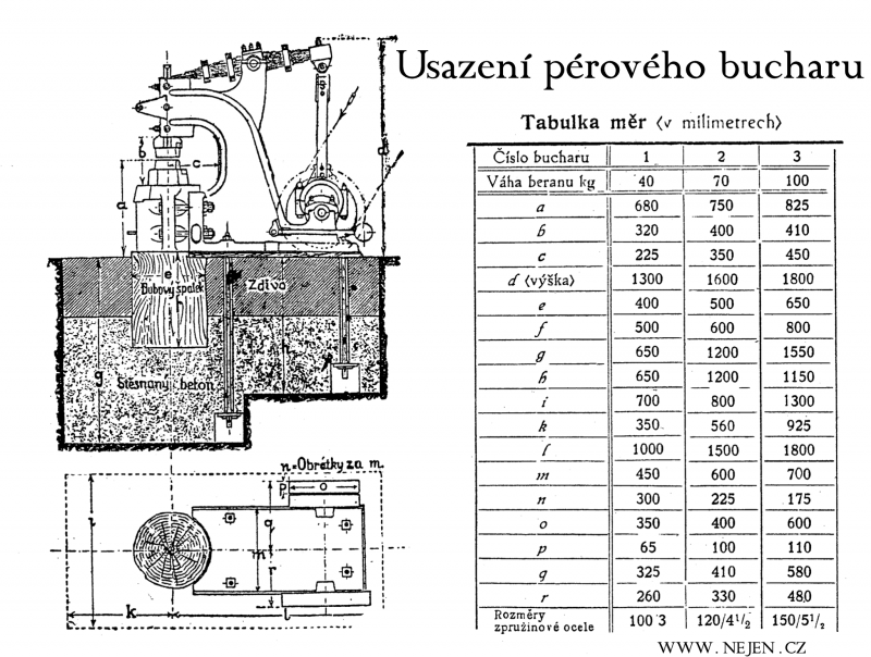 usazeni_kovarskeho_bucharu.png